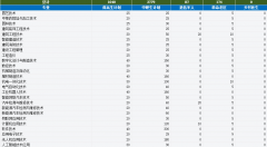调查消息处置、数字使用、沟通表达、团队合做